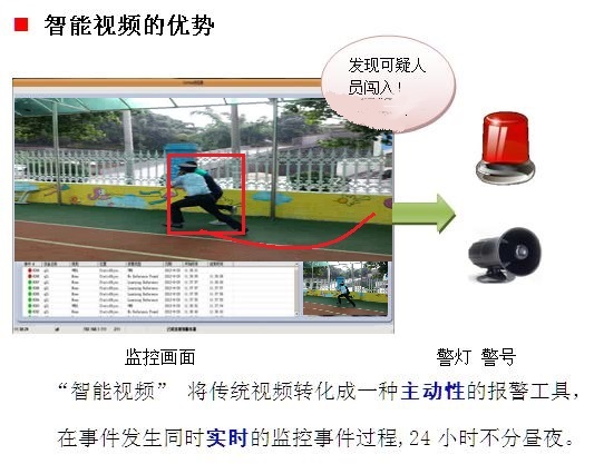 智能报警