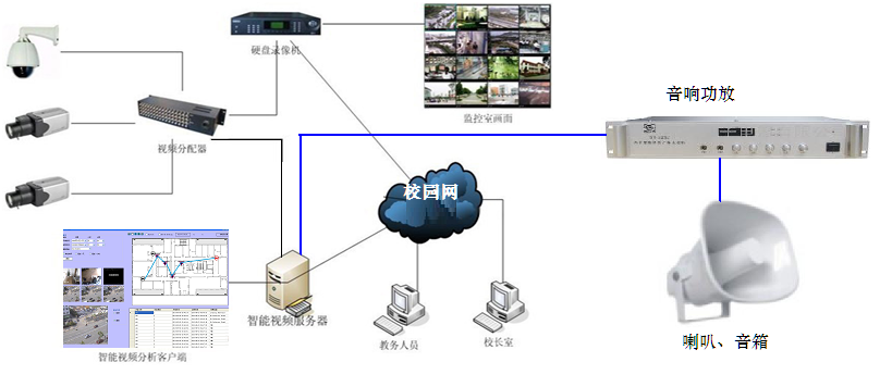 人工智能应用校园防踩踏预防
