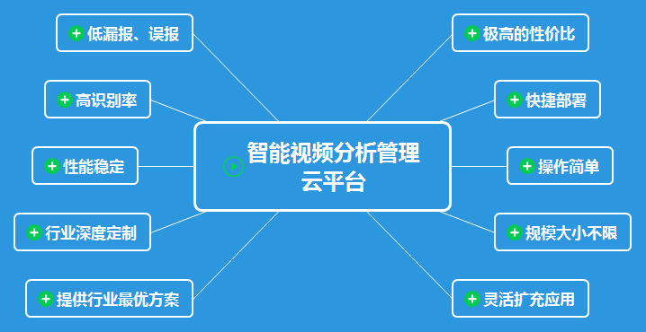 武汉倍特威视系统有限公司 互联网智能视频分析管理平台