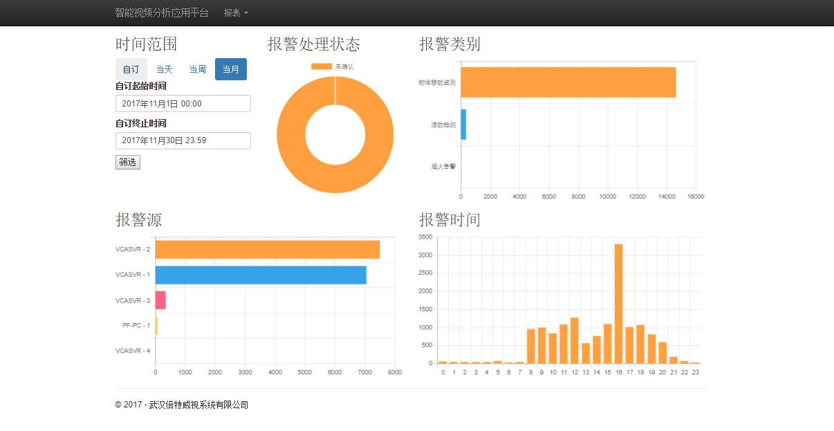 武汉倍特威视系统有限公司 互联网智能视频分析管理云平台