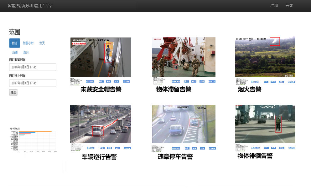 武汉倍特威视系统有限公司 互联网智能视频分析管理平台