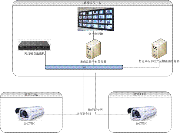 武汉倍特威视系统有限公司 智慧工地 智能视频 分析智慧工地应用