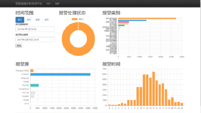 武汉倍特威视系统有限公司 智慧工地 智能视频 分析智慧工地应用