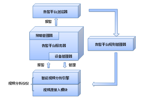武汉倍特威视系统有限公司