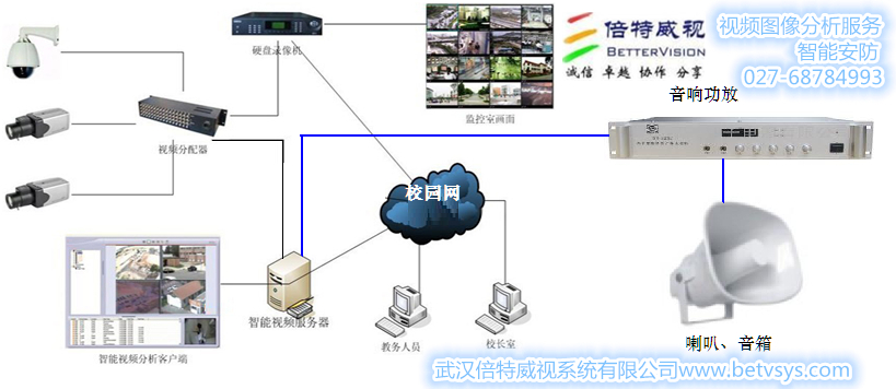 校园防踩踏设计方案【武汉倍特威视系统有限公司】智能安防