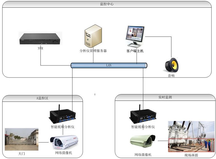 系统拓扑图