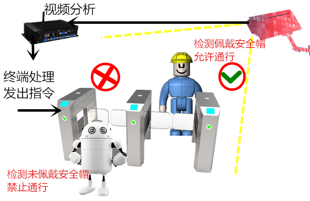 安全帽识别仪仪武汉倍特威视