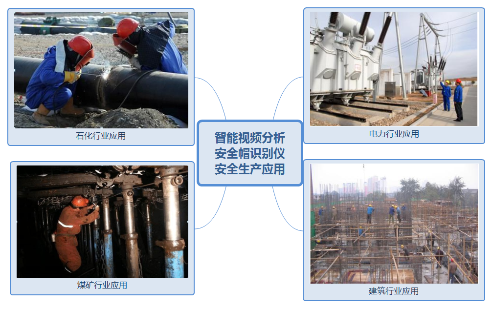 安全帽识别仪在安全生产中的应用智能安防武汉倍特威视系统有限公司