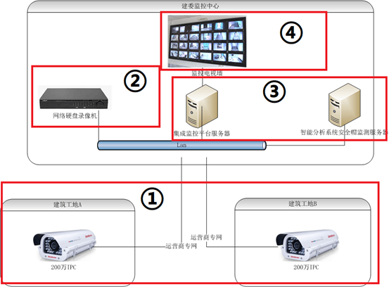 武汉倍特威视系统有限公司安全帽识别系统安全帽识别仪智慧工地安全生产管理