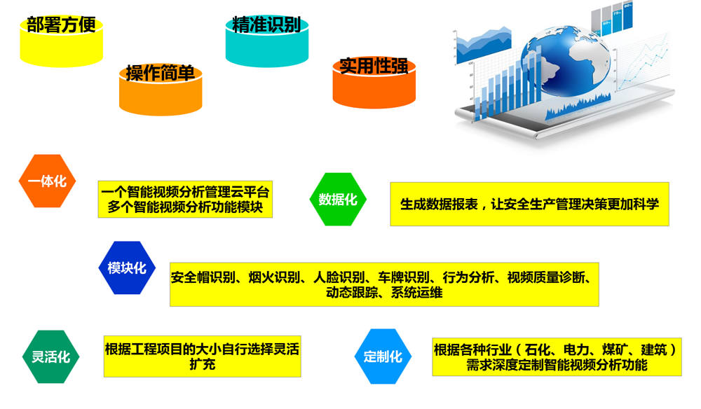 智能视频分析安全生产管理