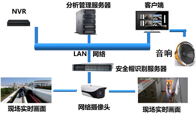 安全帽识别